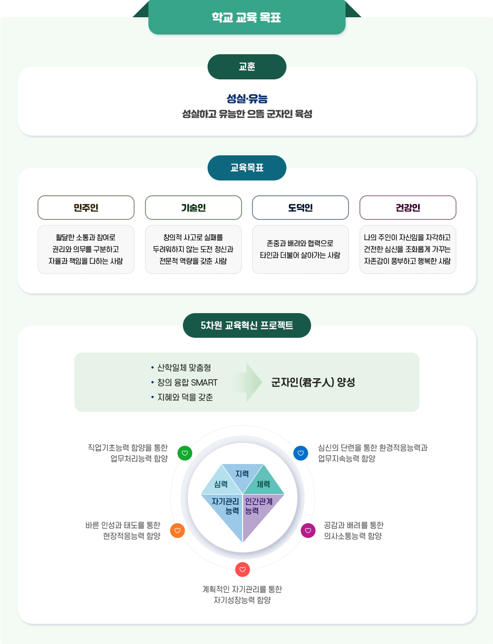 학교 교육 목표 이미지