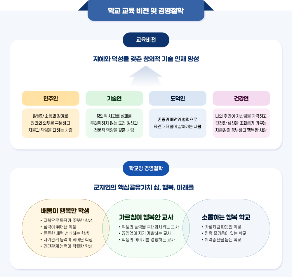 학교비전 및 경영철학 이미지