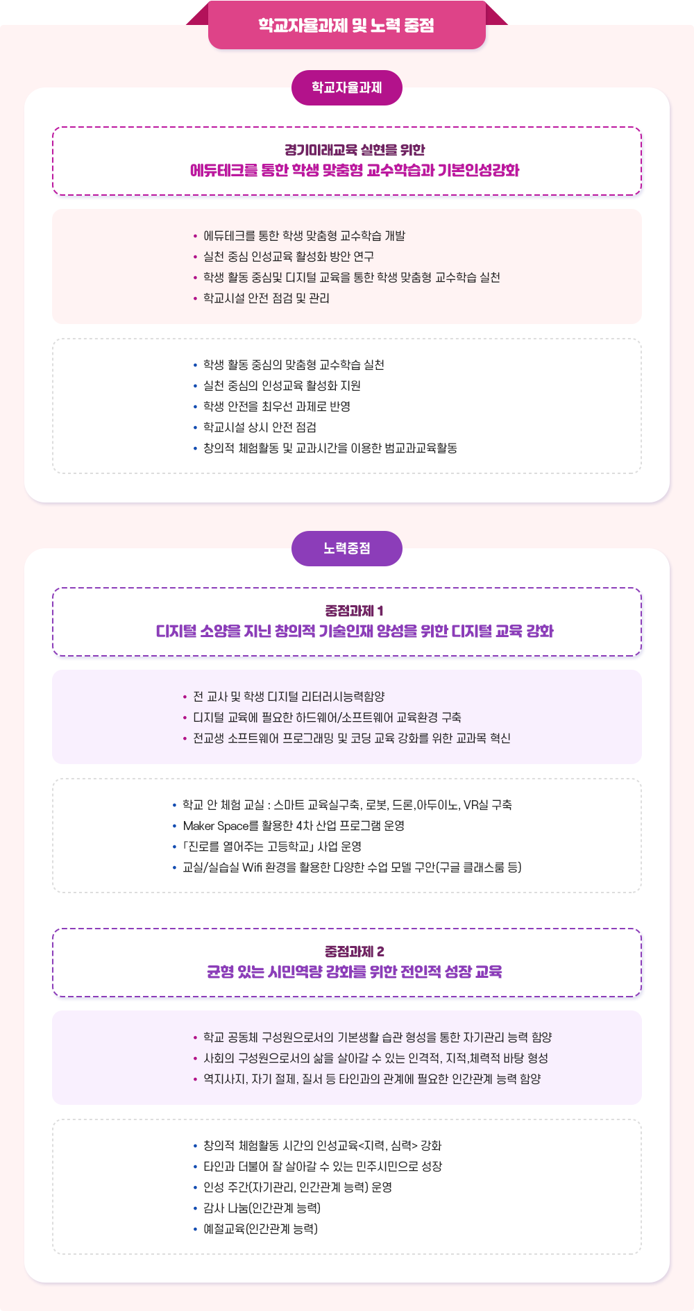 학교자율과제 및 노력 중점 이미지